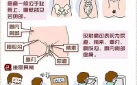 前列腺炎的危害大吗？前列腺炎能自愈吗？前列腺炎如何自我调理？