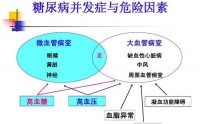 糖尿病微血管并发症怎么治疗？干细胞对糖尿病氧化应激的研究！