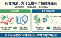 药食同源物质的核心价值,药食同源物质能帮助调节血压吗？