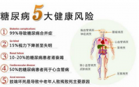 肽营养治疗改善糖尿病取得重大突破！糖友福音！
