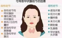 甲状腺结节怎么形成的,甲状腺结节吃什么散结?