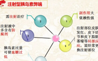 三多易平蚕蛹苦瓜桑叶复合片的功能与作用价格多少钱一盒