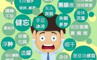 肾虚的危害不可忽视！牡蛎肽真能调理肾虚吗？