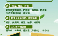 惒薇宫粉与霉菌性阴道炎，惒薇宫粉多少钱一盒