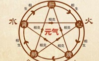 伤元气是什么原因造成的,增补元气的方法.