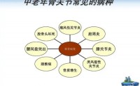 增生性骨关节病怎么引起的？如何防治增生性骨关节病？牛骨髓肽与修复骨关节的作用 ！