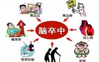 脑卒中是什么原因引起,脑卒中怎么调理?