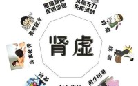 肾虚的症状表现，为什么男女都需要补肾？肾虚怎么调理？