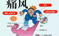 痛风是什么原因得的？有没有根治的办法？
