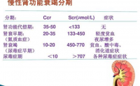 造成肾功能衰竭的因素有哪些？干细胞疗法治疗肾功能衰竭有什么作用？