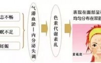 小分子肽真能祛斑祛黄褐斑吗？肽对皮肤修复的真正作用是什么？