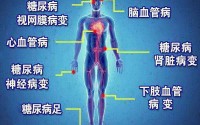 糖尿病并发症有哪些？吃小分子肽对糖尿病有作用吗？