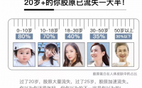 Asnlife胶原蛋白肽功能与作用