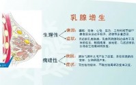 乳腺增生的症状表现,乳腺增生常用的中成药有哪些？