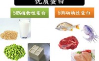 如何选择优质蛋白质？什么样的优质蛋白质更有效？哪些人群缺乏蛋白质？