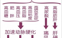 酸性体质的危害有哪些,虫草硒牡蛎钙能改善酸性体质调节酸碱平衡吗?
