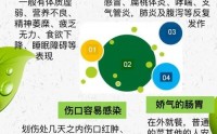 人体内的肽营养缺乏的表现，免疫功能低下跟缺肽有关系吗？人体缺肽吃什么补充？