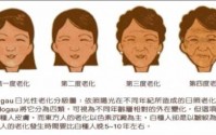 小分子肽与皮肤养护及抗衰老的作用