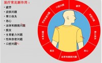 如何缓解放化疗的副作用？肿瘤病人吃小分子肽有什么作用？