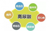 喝肽可以降尿酸吗？小分子肽降尿酸有没有科学依据？