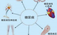 糖尿病及病发症有哪些症状,糖尿病控制好了会出现并发症吗？