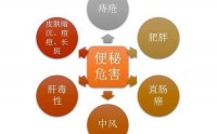 便秘怎么办？便秘对人体的伤害有多大？吃小分子肽真能调理便秘吗？