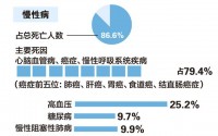 肽不是药能治病吗？小分子肽与慢性病的营养作用！