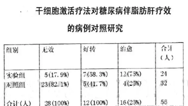 干细胞治疗脂肪肝.png
