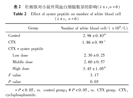 牡蛎肽抗疲劳效果怎么样.png