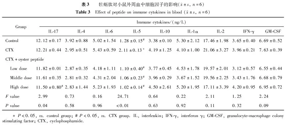 牡蛎肽抗疲劳的最真实效果.png