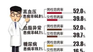 三高人群.jpg