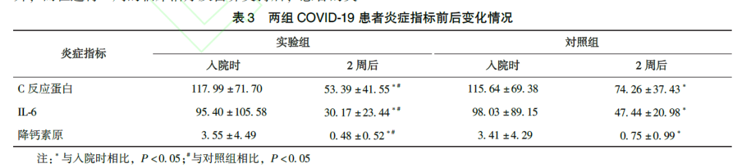 小分子肽与新冠肺炎4.png