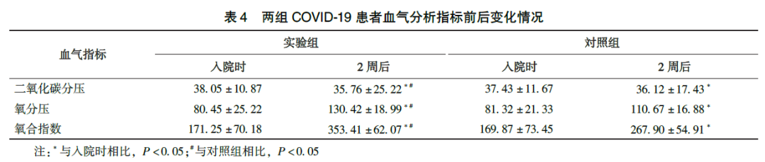 小分子肽与新冠肺炎5.png