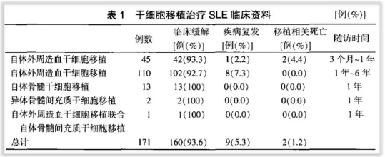 干细胞能治疗红斑狼疮吗.png