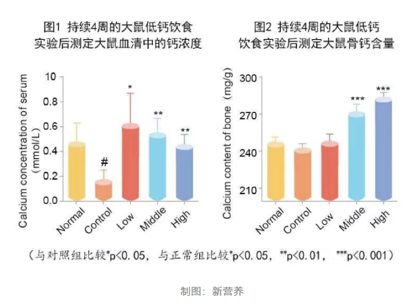 牛骨髓肽实验图4.png