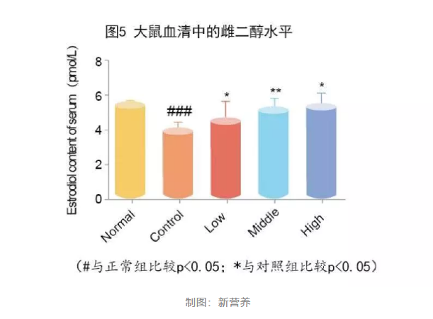 牛骨髓肽实验图3.png