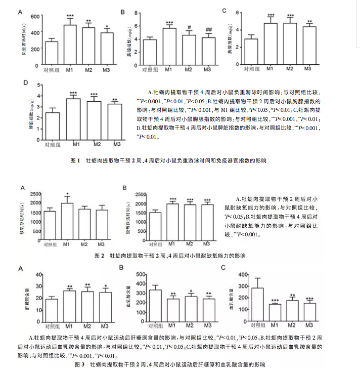 牡蛎肽实验图片2.png