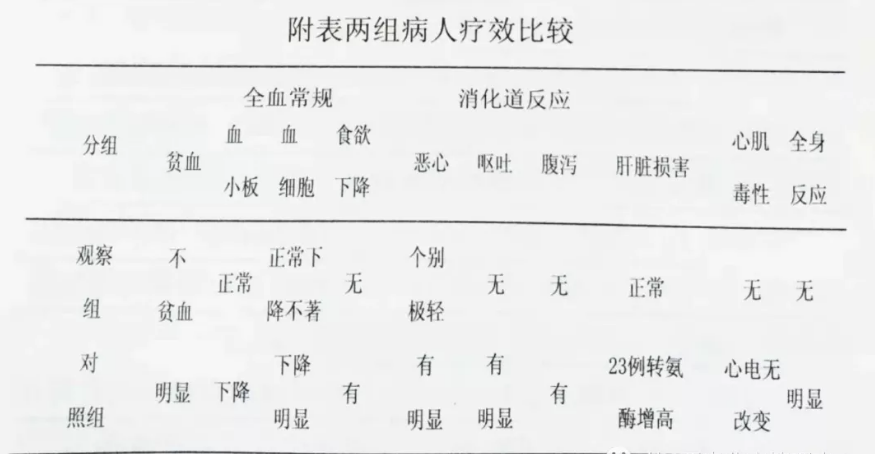 几丁聚糖抗癌效果怎么样.png