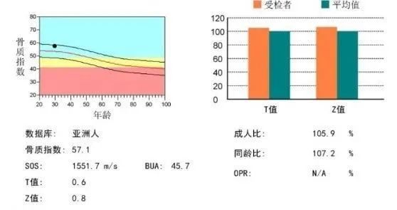 骨密度报告怎么看.jpg