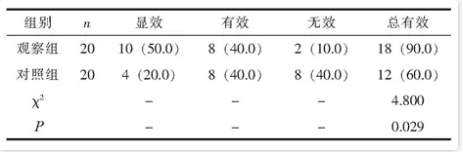 干细胞能治疗脊柱强直吗.png