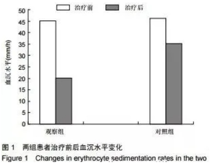 强直性脊柱炎治疗方法大全.png