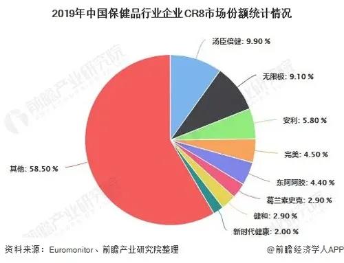 大健康行业的未来.jpg