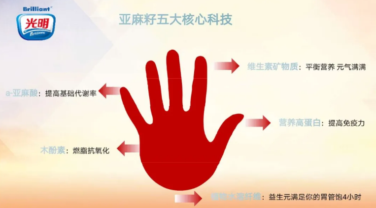 光明亚麻籽粉价格.png