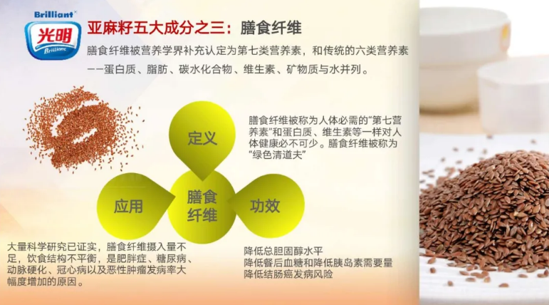 亚麻植物蛋白.png