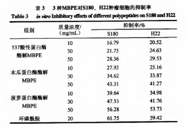 小分子肽对肿瘤有抑制作用吗.png