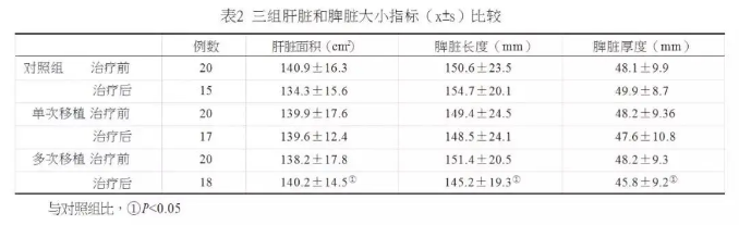 干细胞疗法治疗肝硬化.png