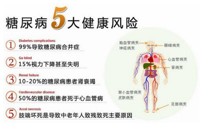 糖尿病有什么办法能治疗.png