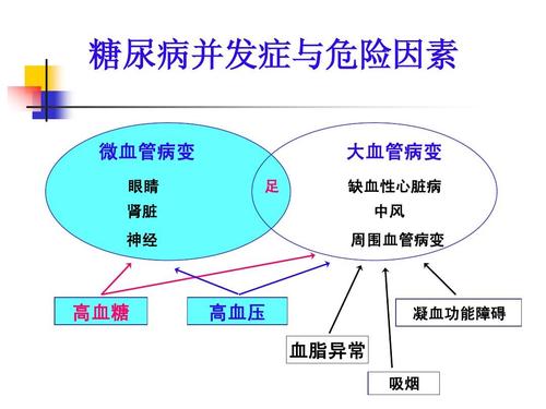 糖尿病微血管并发症.jpg