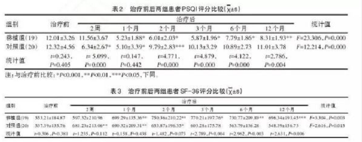 干细胞治疗失眠的效果怎么样.png
