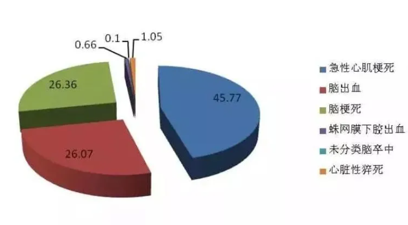 干细胞疗法能治疗心肌梗死吗，干细胞注射疗法与心脏病